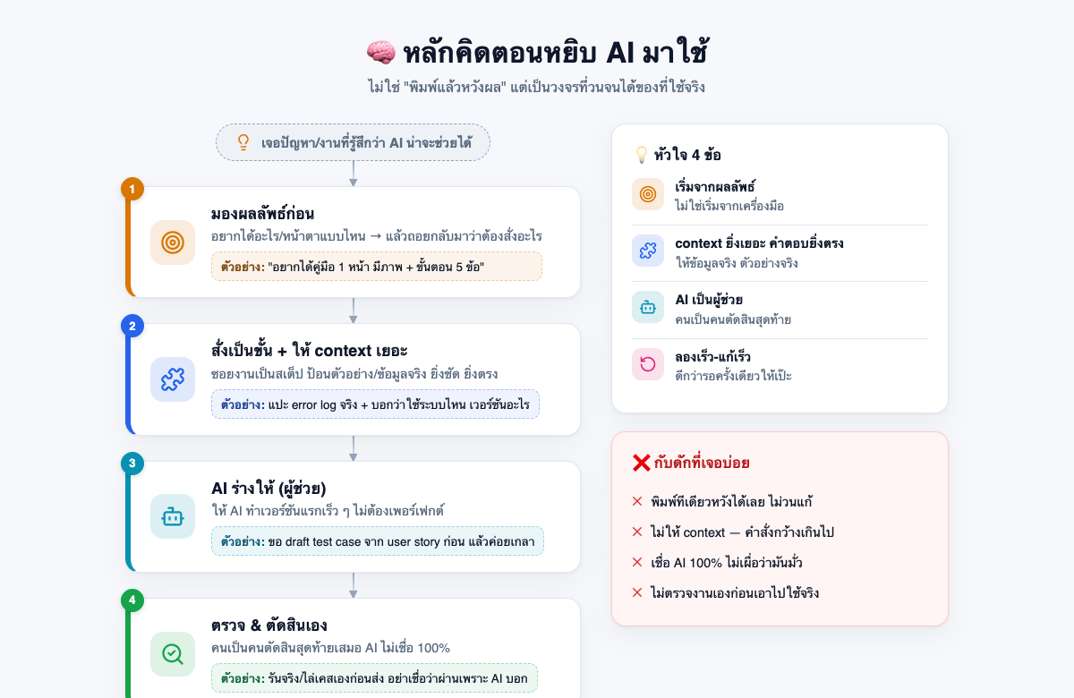 ตัวอย่างหน้า หลักคิดใช้ AI