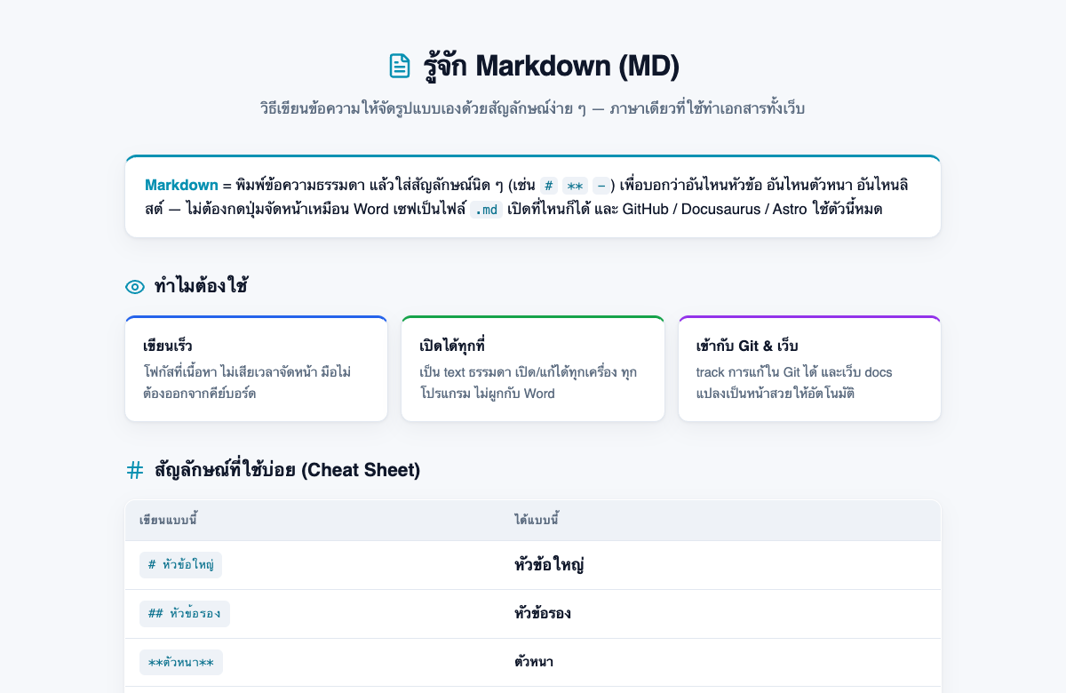 ตัวอย่างหน้า รู้จัก Markdown