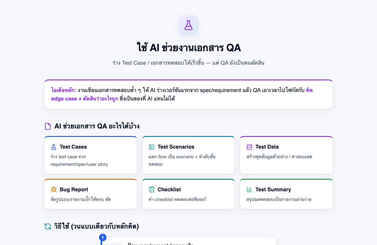 ตัวอย่างหน้า AI ช่วยงาน QA