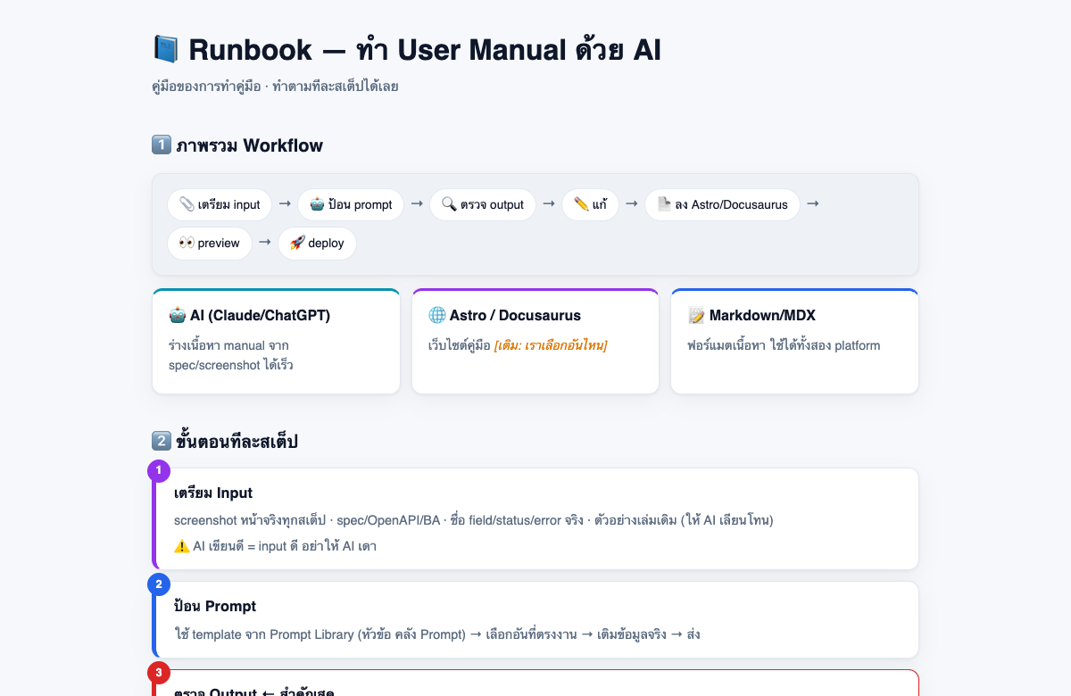 ตัวอย่างหน้า Runbook